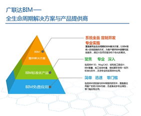 轻量化BIM应用,打造数字化建造的崭新未来